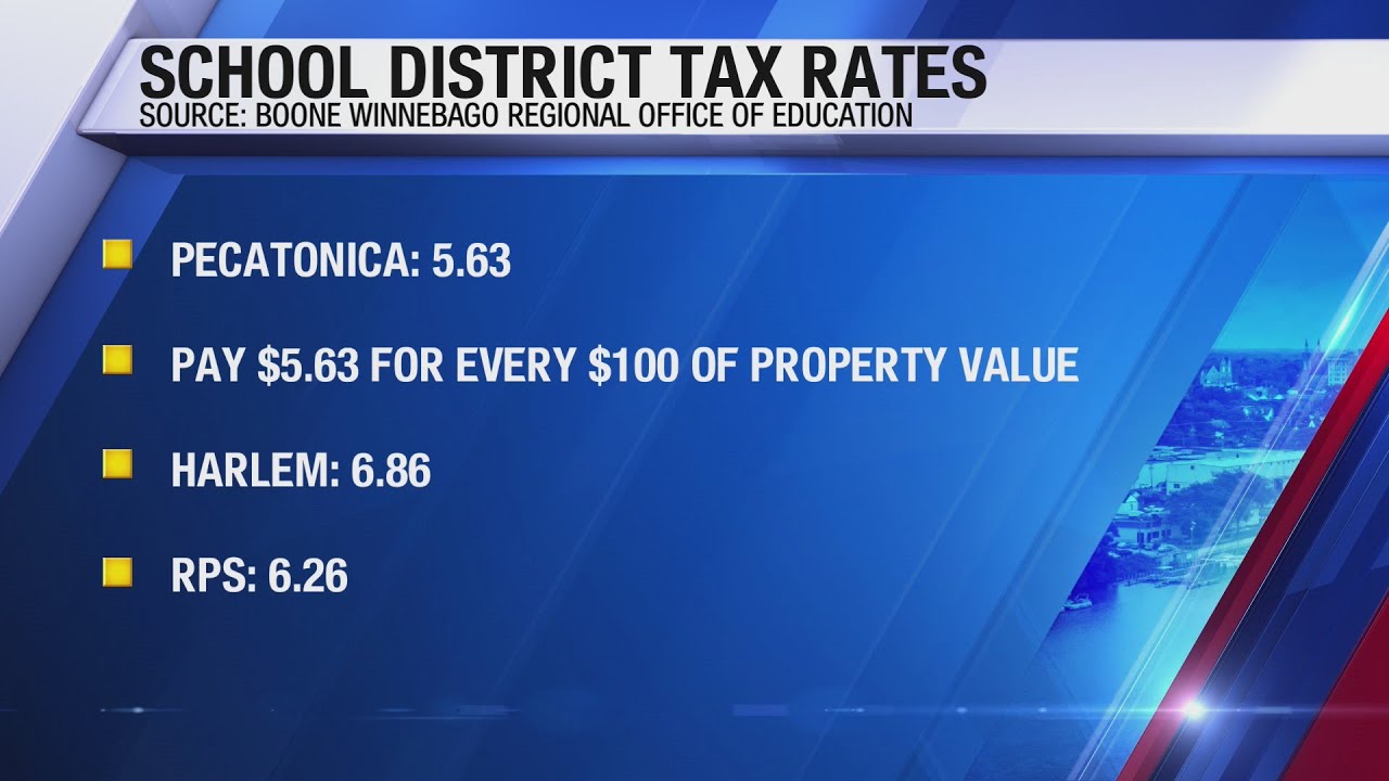 This school district has the highest tax rate in the Rockford region