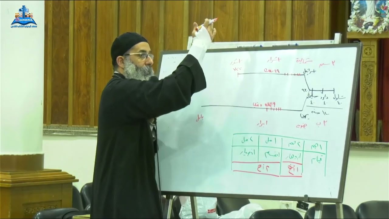 بانوراما سفر أخبار الأيام الثاني   أبونا مرقس فوزي