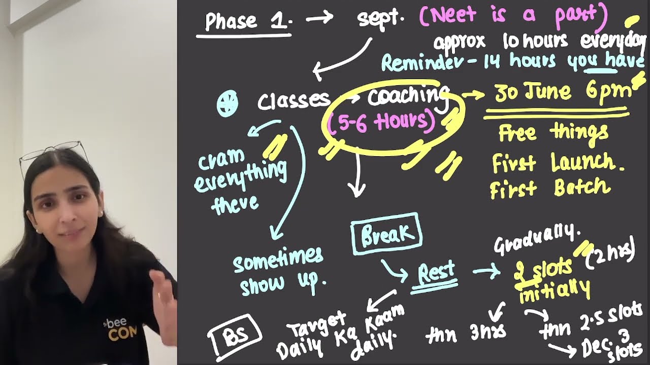 NEET 2027- Roadmap for droppers from Zero- Dr. Rakshita Singh- No batch promotion&hellip;.🙏🏻
