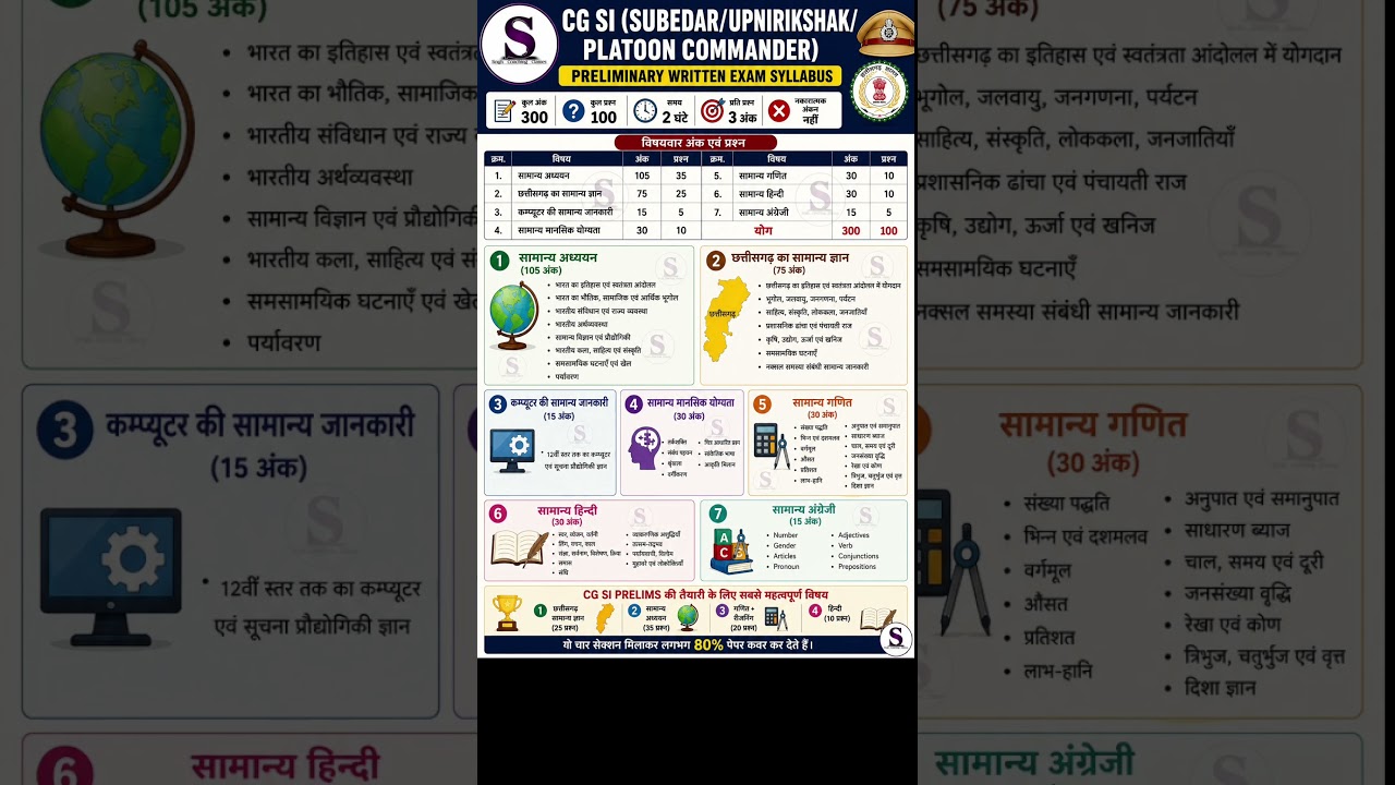 cg sub inspector bharti 2026 new update | cg sub inspector bharti | cg si update today | #cgpolice