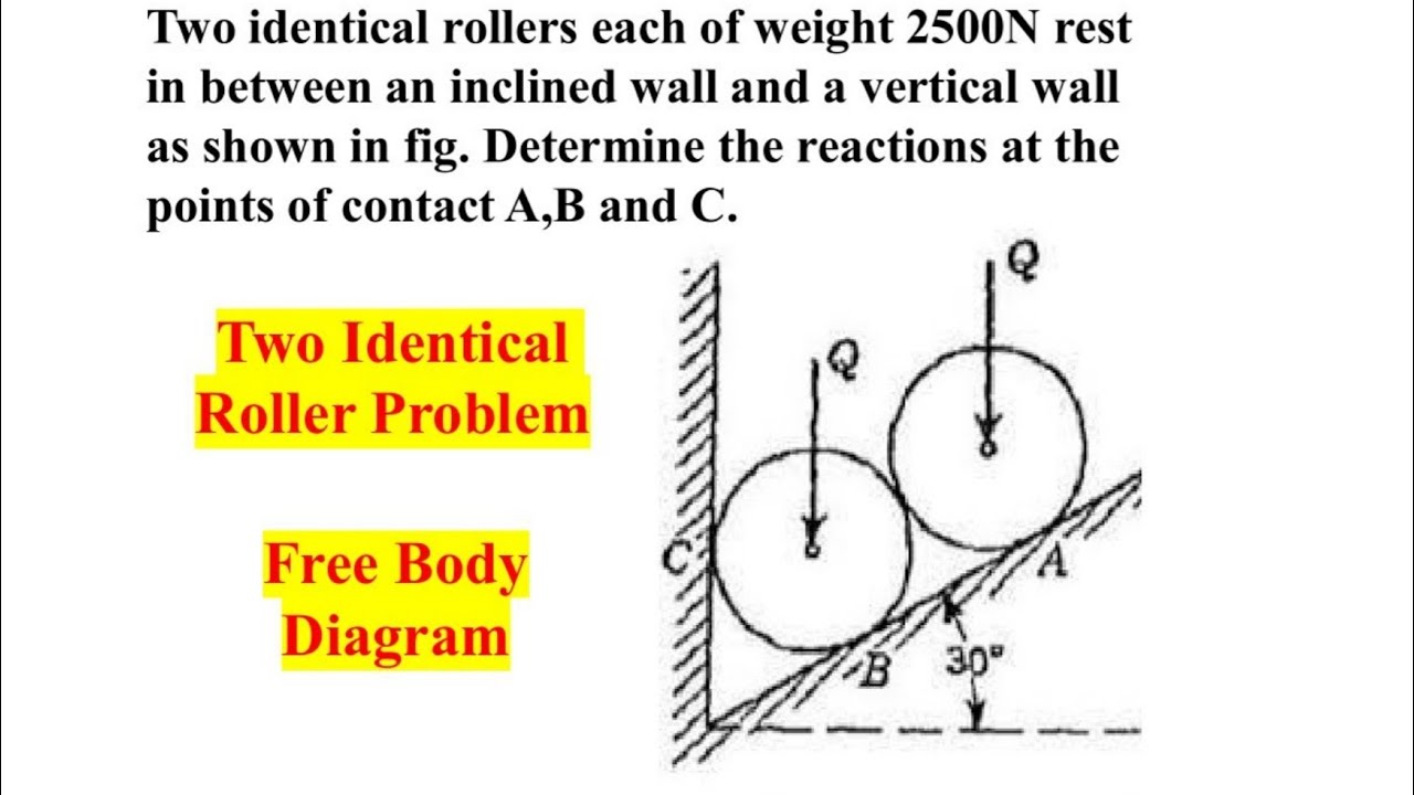 Two Identical Rollers Problem / Resultant and Equilibrium Analysis / Free Body Diagram