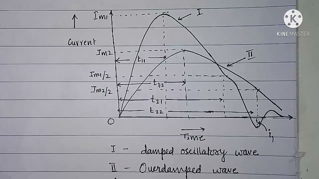 Impulse current generator.