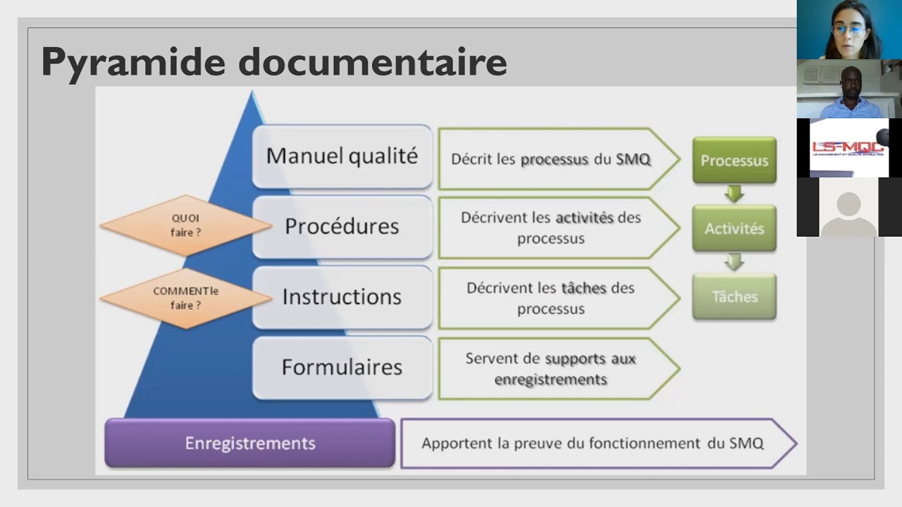 La Démarche du Système Qualité dans votre Organisme Partie 5