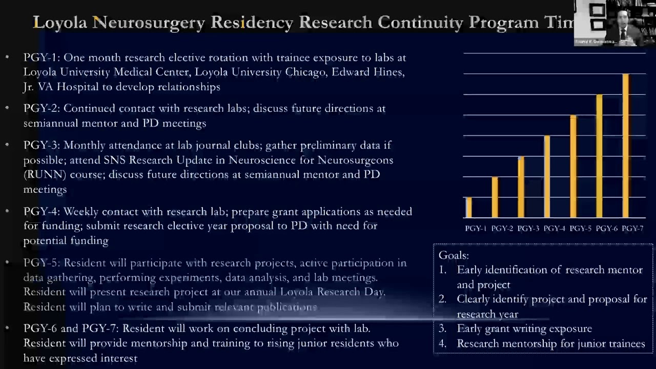 CNS Neurosurgery 100: Residency Research Elective Year