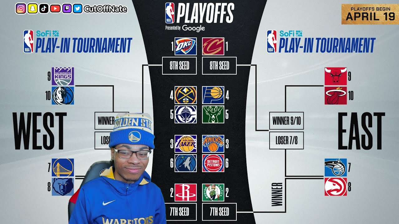 CutOffNate Predicts The 2025 NBA Playoff I NBA Playoffs Matchups and NBA Play-In Tournament