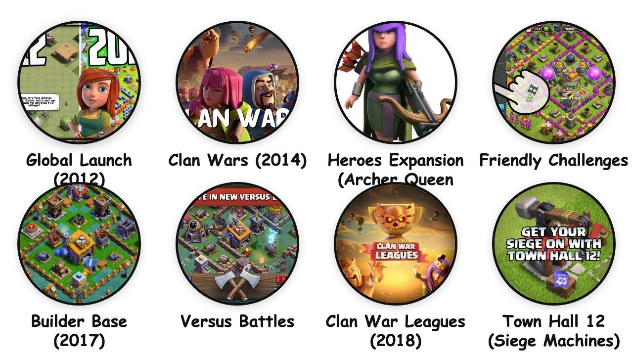 EVERY Major Update Clash of Clans Explained in 17 MINUTES