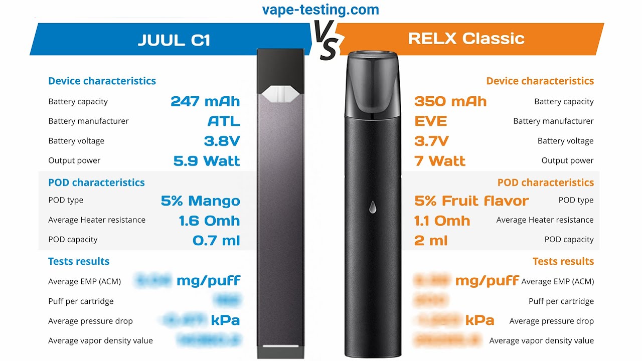 JUUL C1 vs RELX Classic pod systems: Complex testing & comparison of e-cigarettes. Free Test Report
