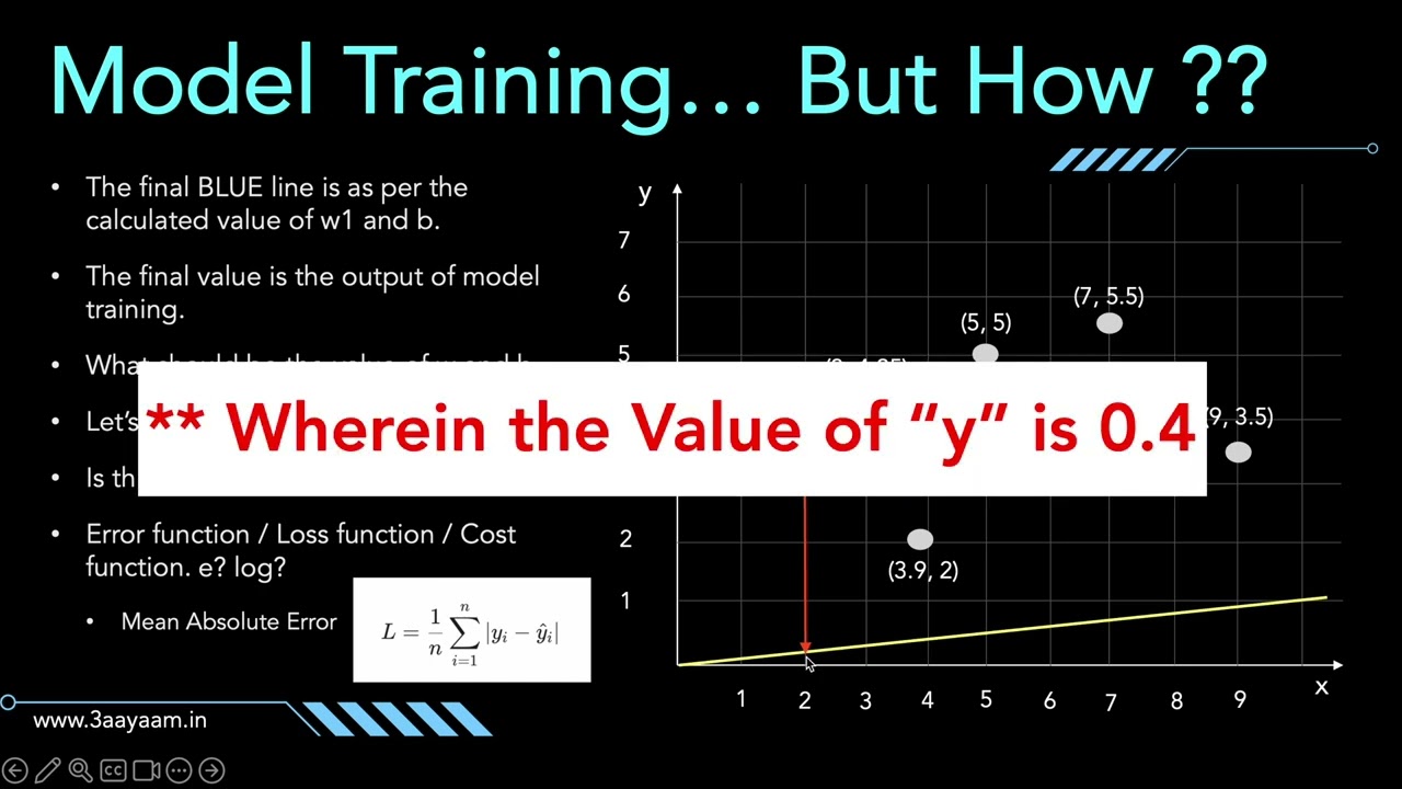 3.4 Error Function or Loss Function or Cost Function (Prelude to Gradient Descent)