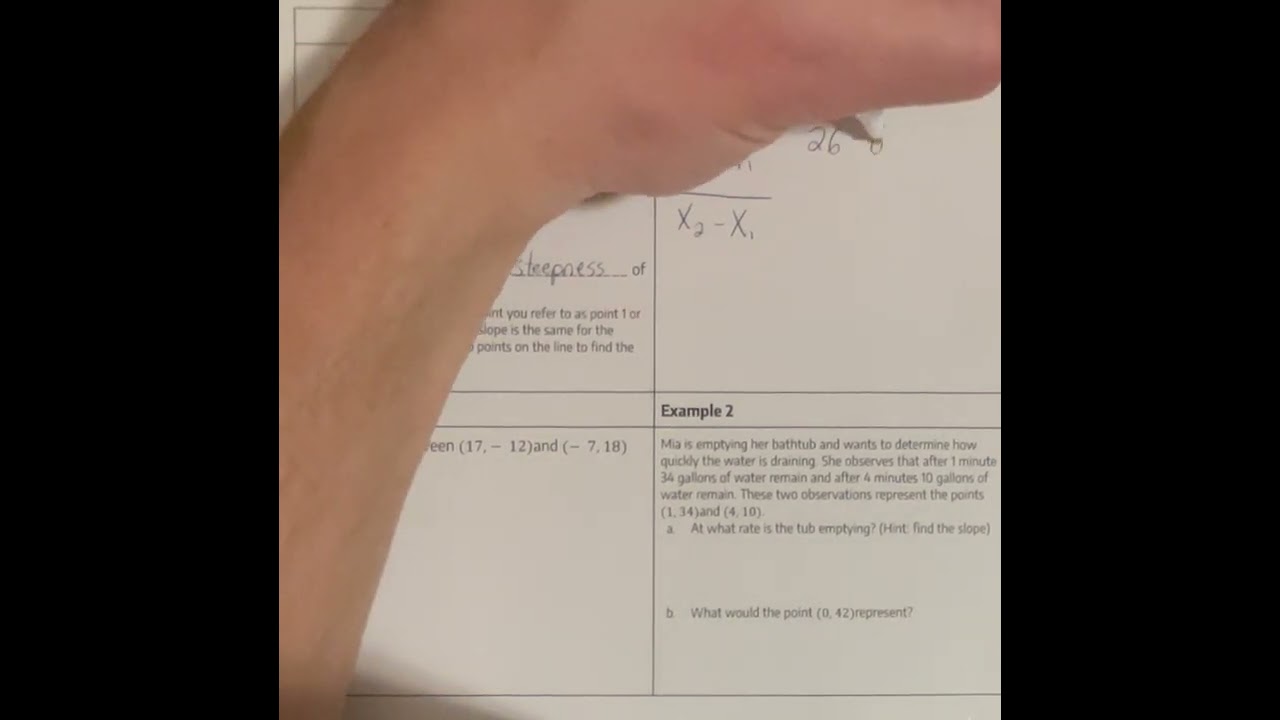 Find Slope from Two Points