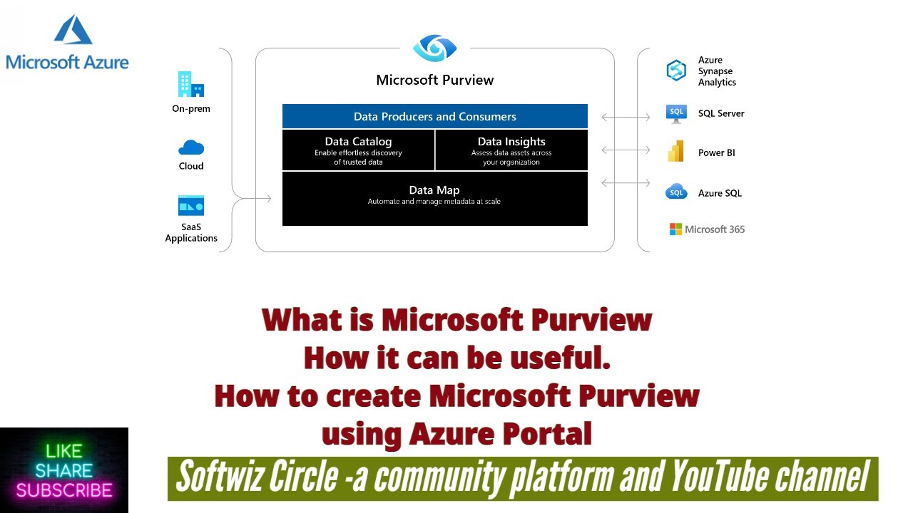 What is Microsoft Purview and How to use it and How to create using azure portal