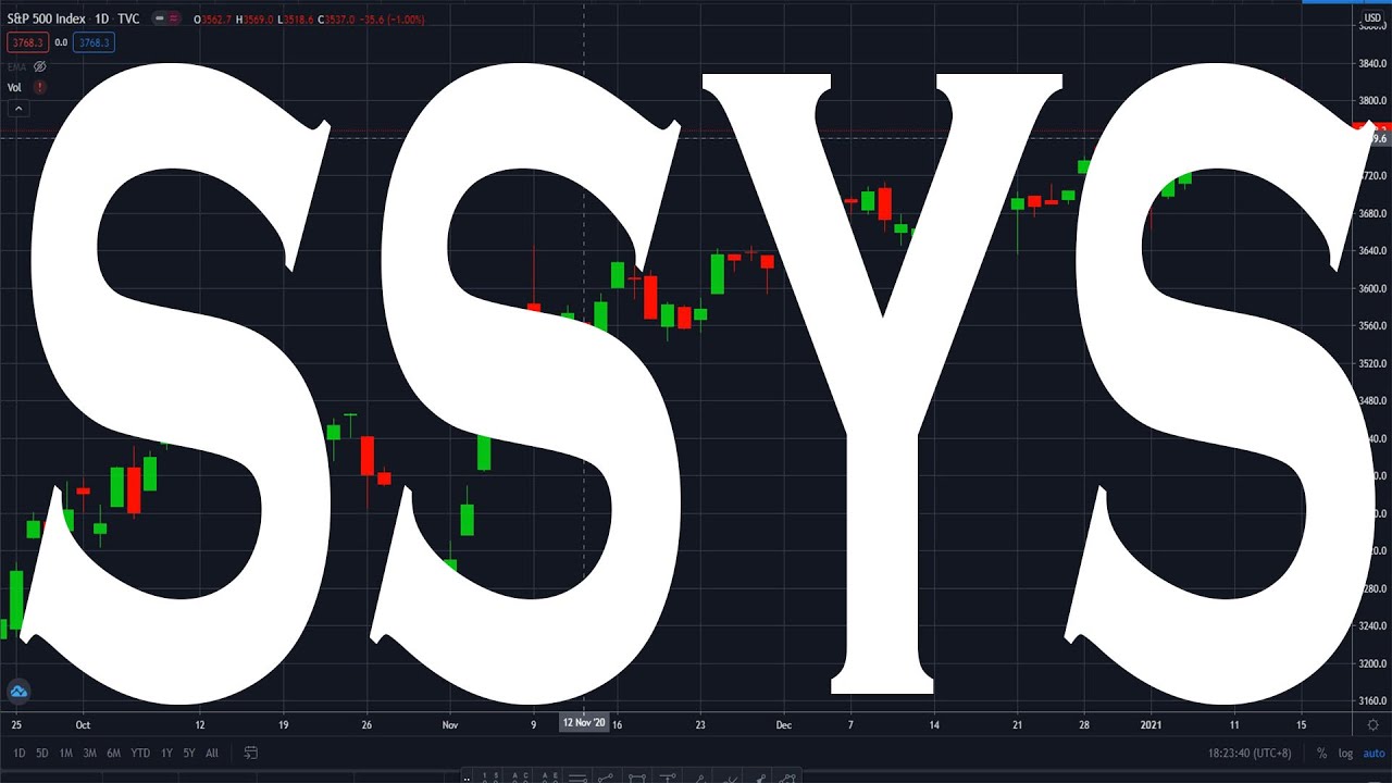 SSYS Stock Will MAKE YOU RICH! | SSYS Stock Analysis Exact Entry Points