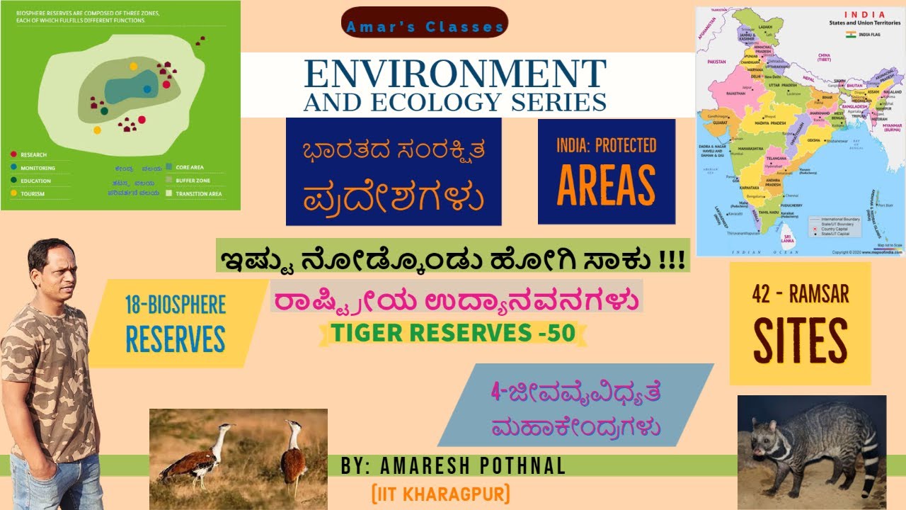 ಭಾರತದ ವಿವಿಧ ಸಂರಕ್ಷಿತ ಪ್ರದೇಶಗಳು|National Parks| Wildlife Sanctuaries| Tiger Reserves| Ramsar Sites|