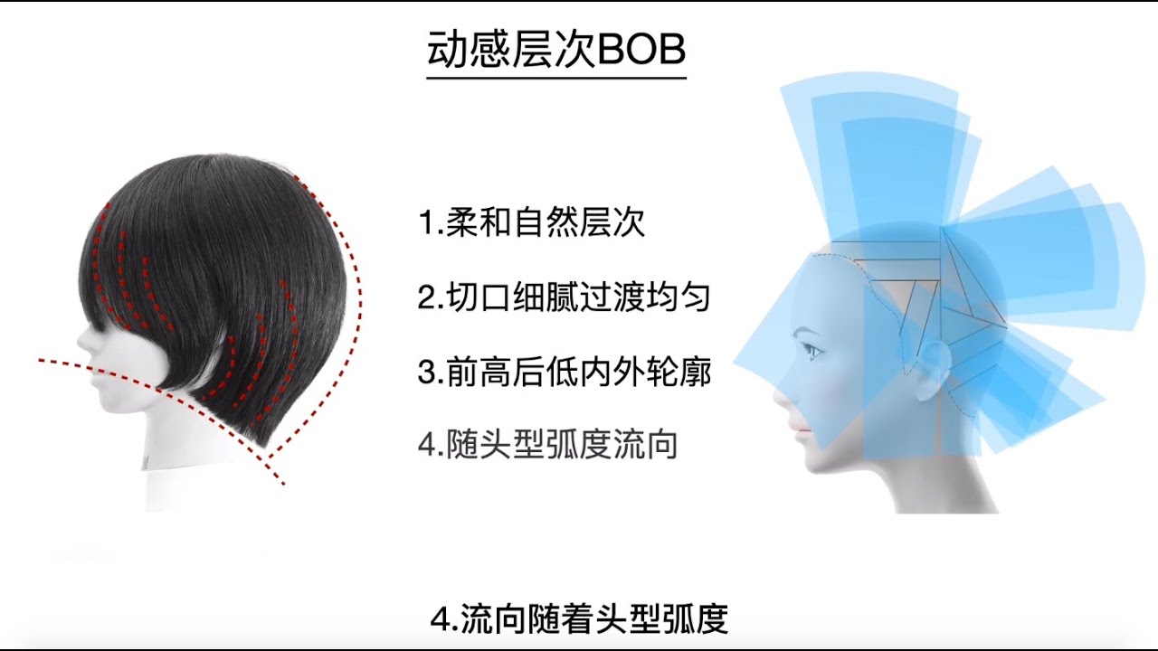 0基礎學剪髮～動感層次BOB。   0 Basic haircuts ~ dynamic layers BOB