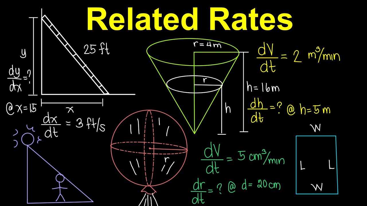 Related Rates (Tagalog/Filipino Math)