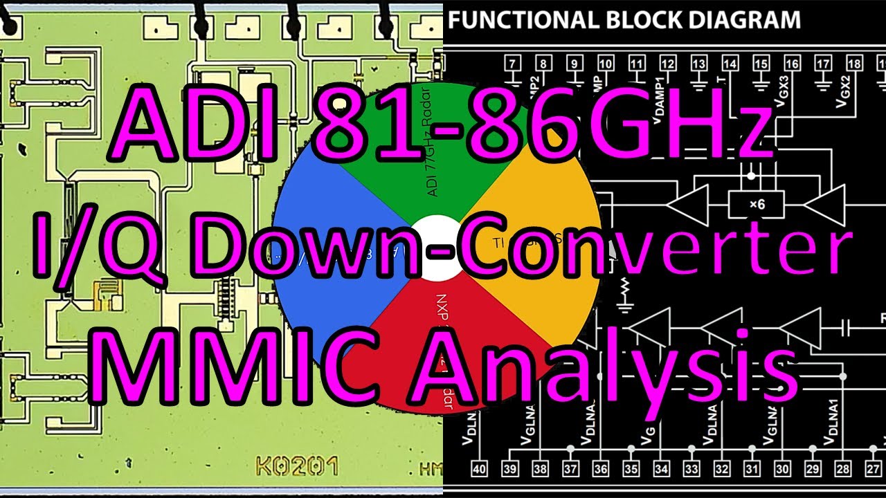 TSP #216 - Analog Devices GaAs 81-86GHz I/Q Direct Down-Converter MMIC Detailed RFIC Analysis