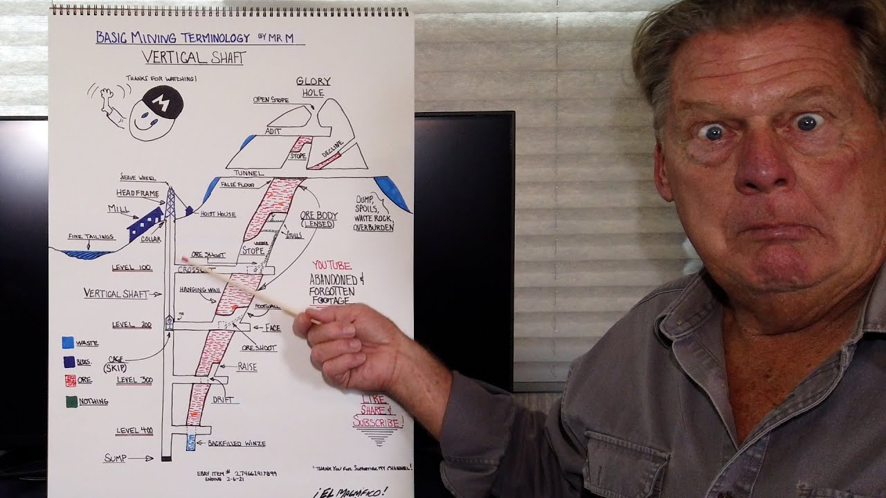 Basic Mining Terminology With Mr M, Gold Mine Verticle Shaft Stopes? Raises? Stulls? Waste Rock?