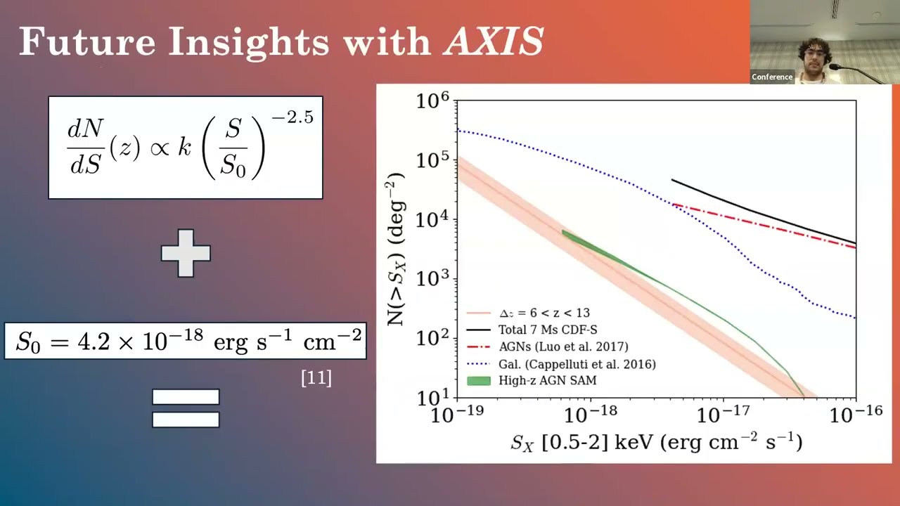 Black Hole Origins and Evolution Part 2  – AXIS Community Science Conference