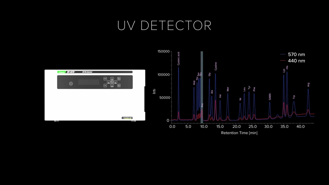 JASCO LC-4000 HPLC System Product Introduction