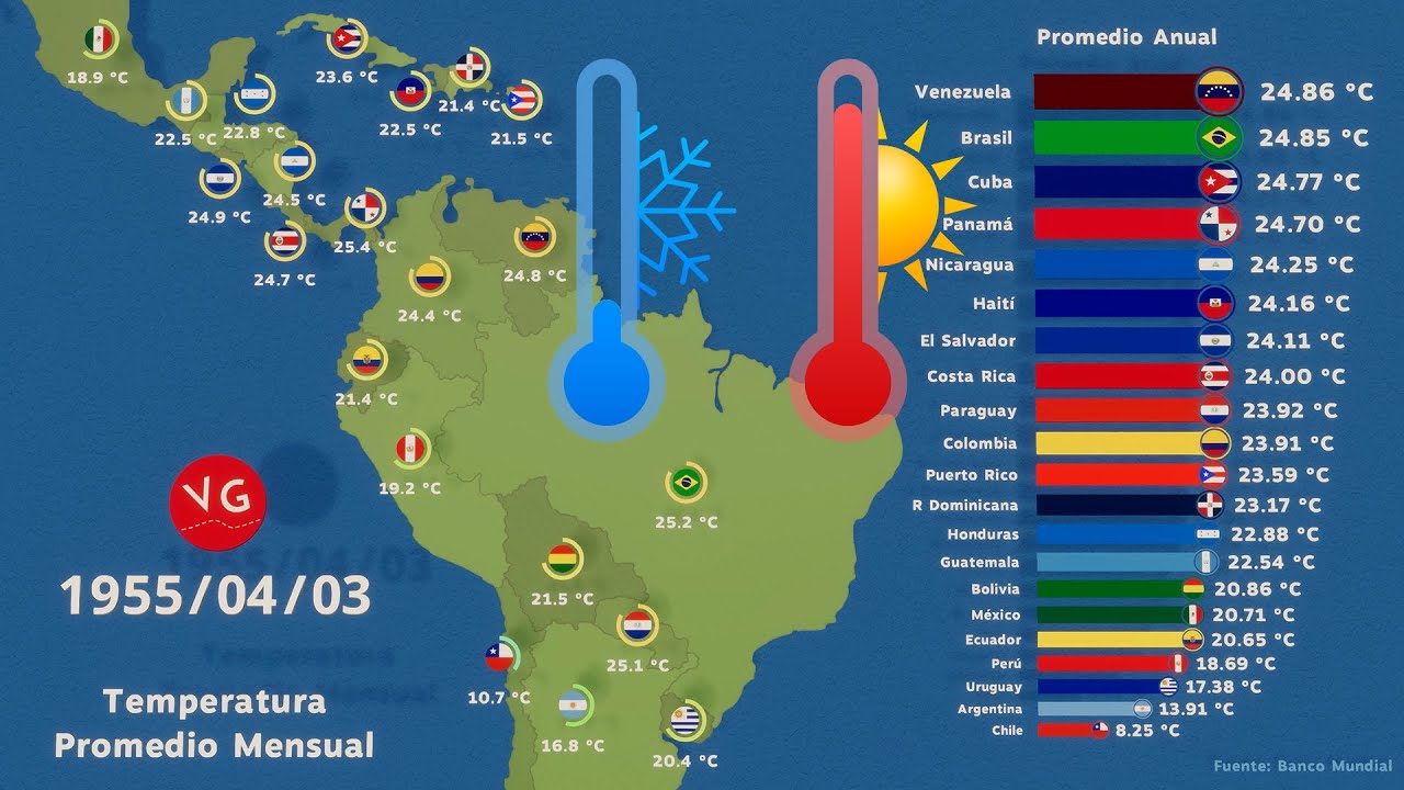 ¿Cuál es la Temperatura Promedio de Cada País de Latinoamérica?  - Desde 1900 hasta la Actualidad