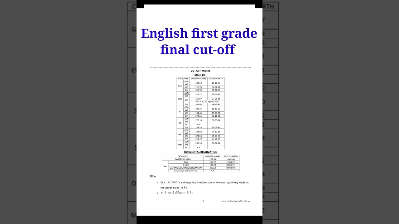 #rpsc English first grade cut-off final result