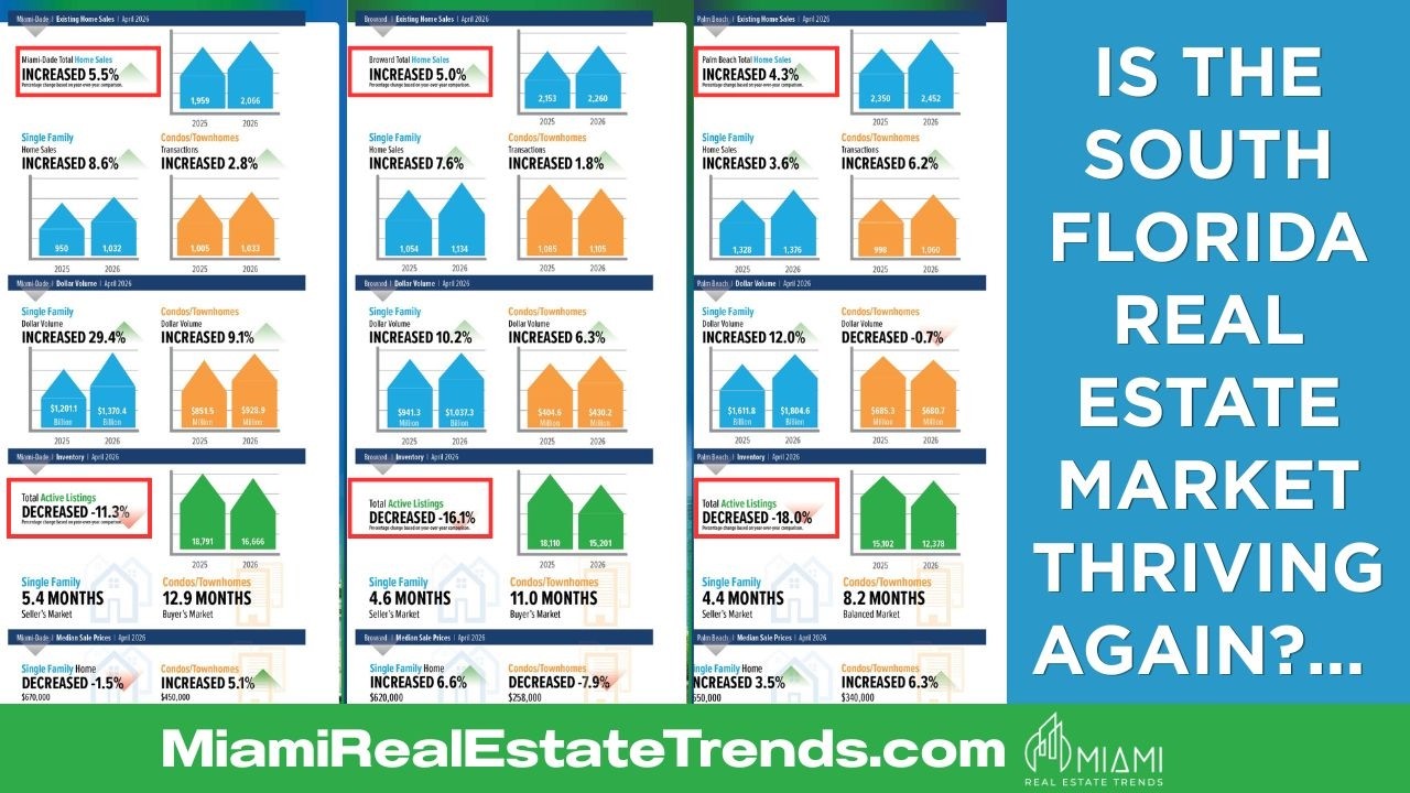 🏙️ South Florida Real Estate Is Shifting: April 2026 MLS Market Update...