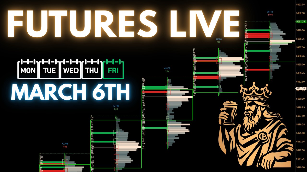🔴Live: Order Flow: Futures & Volume Profile | March 6th.