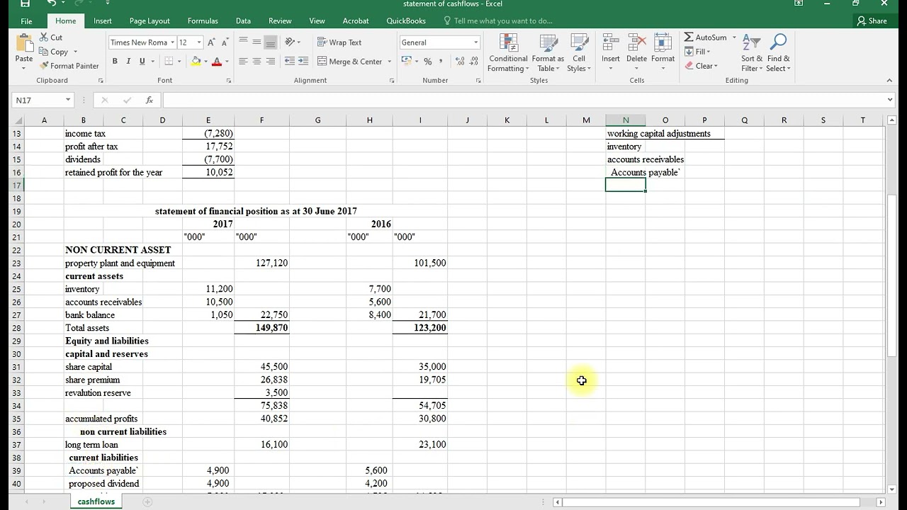 Statement of cashflows-IAS 7-BUSINESS DATA ANALYSIS