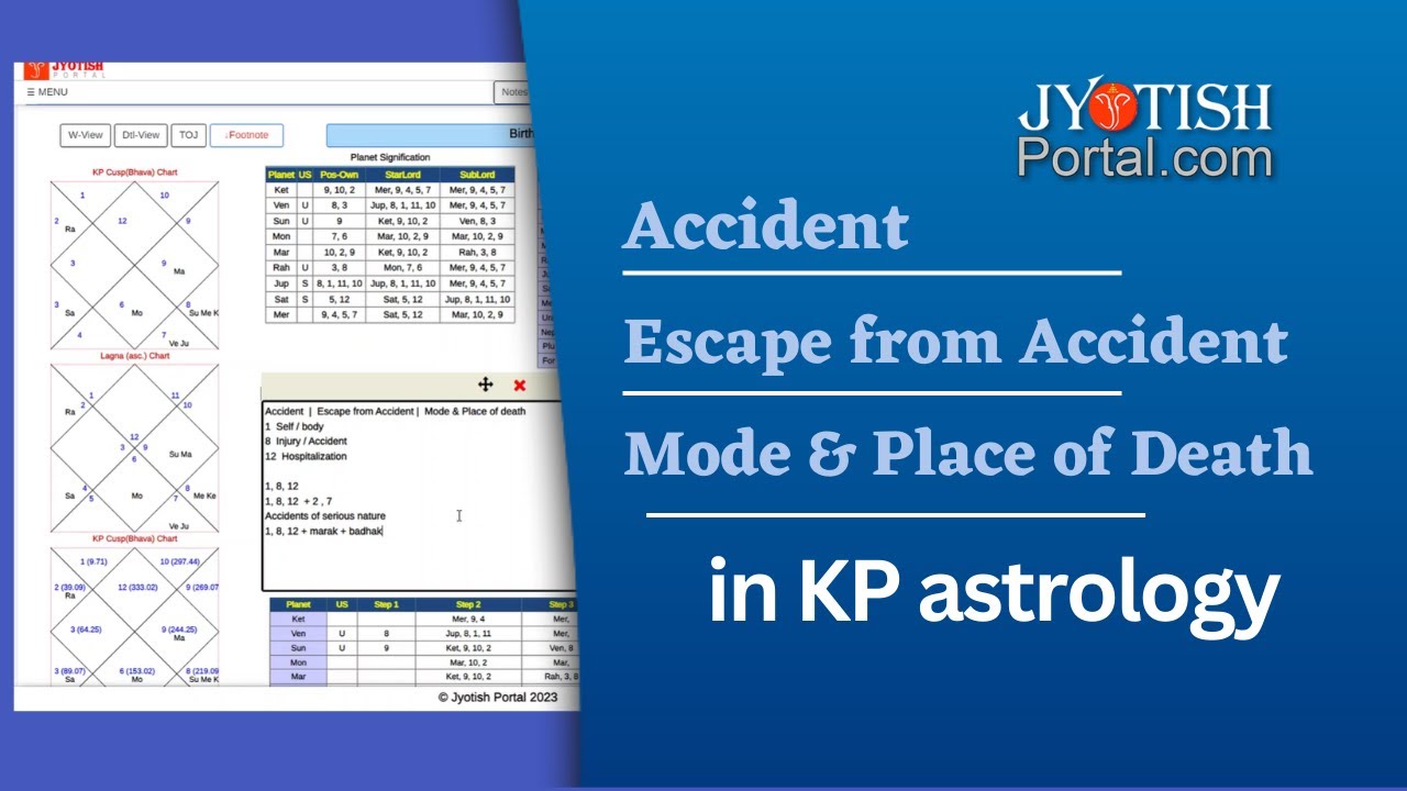 Accident | Escape from Accident | Mode & Place of Death in Krishnamurti Paddhati (KP astrology)