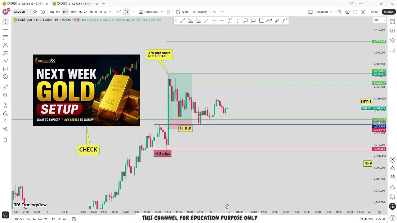 🔴 XAU/USD Live trading 661 , PART I / 07.08.2026 #xauusd #fomc  #updownfx #nfp #forex #gold #cpi