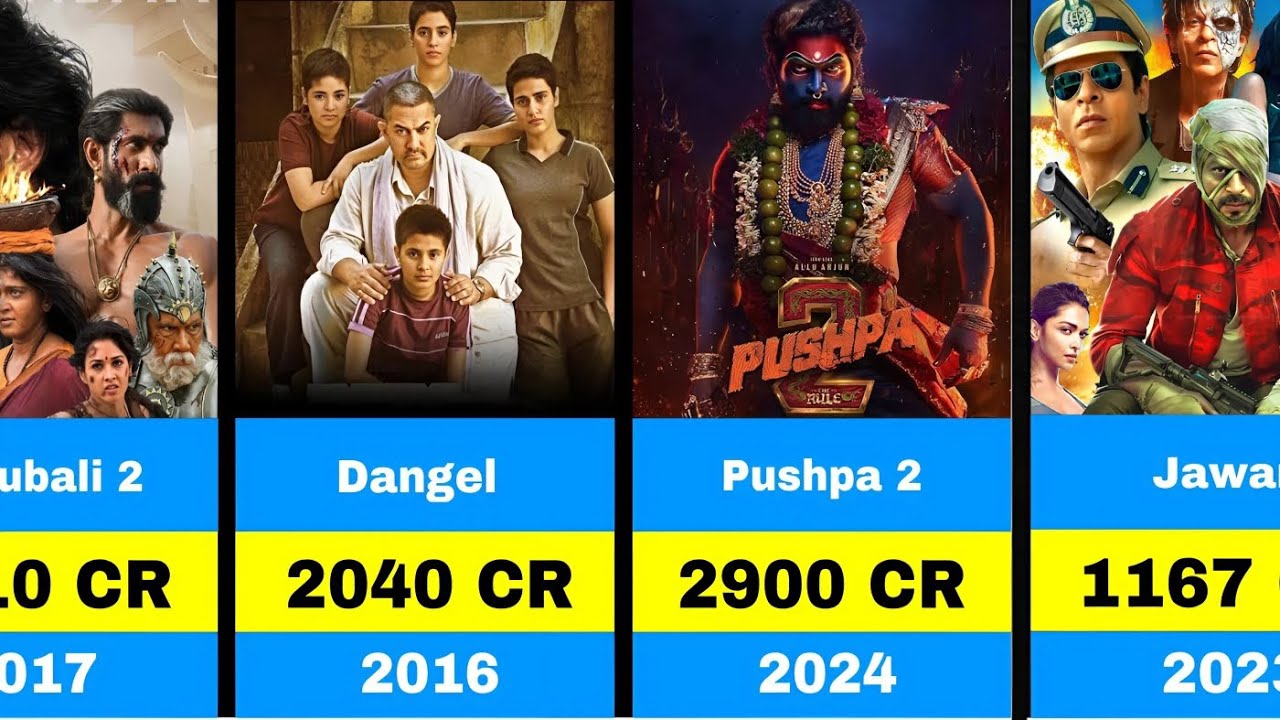 Top 50 Highest Grossing Indian Movies Of All Time || Pushpa 2