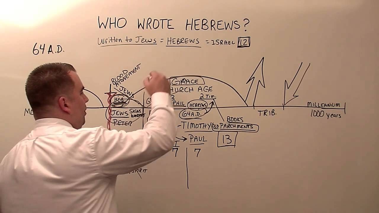 Who wrote the epistle of Hebrews?  Did Paul write Hebrews?
