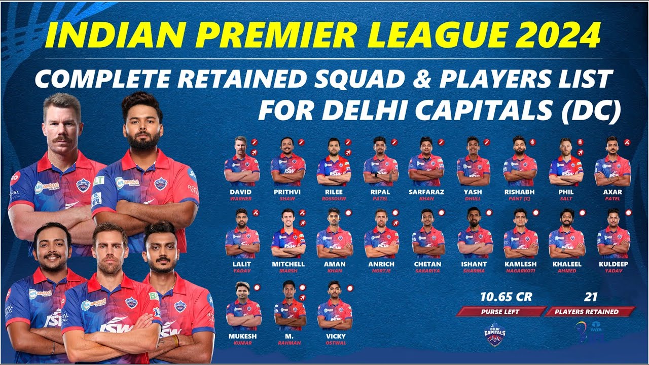 IPL 2024 - Ideal Retained Squad and Released Players Complete List for Delhi Capitals (DC)