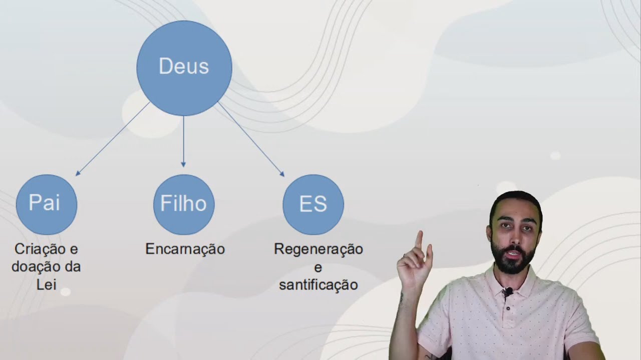 O QUE É O MONARQUIANISMO / MODALISMO / SABELIANISMO? | Ensinando a Bíblia Online