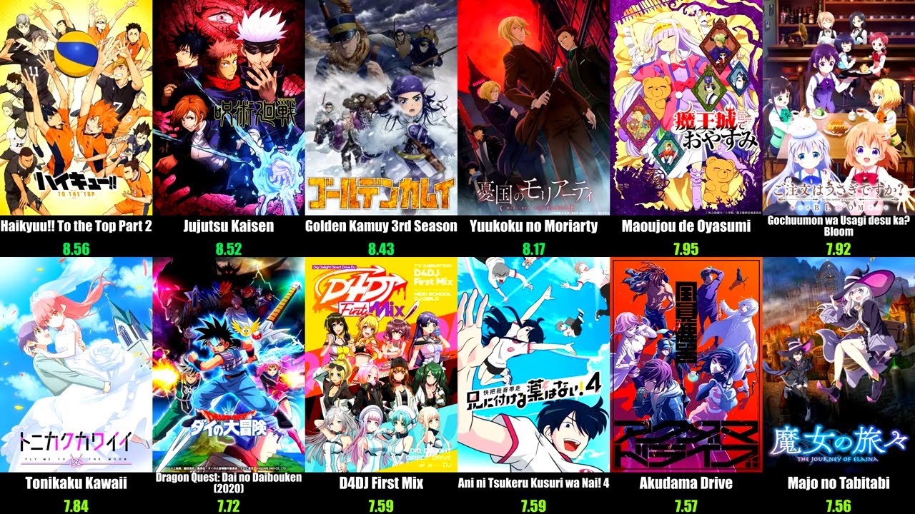 Top 50 Best Anime of Fall 2020 | Season Rankings