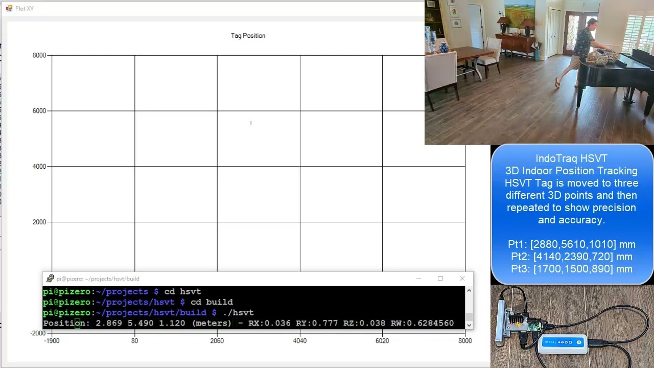 3D Indoor Position Tracking with IndoTraq's HSVT&trade; Technology