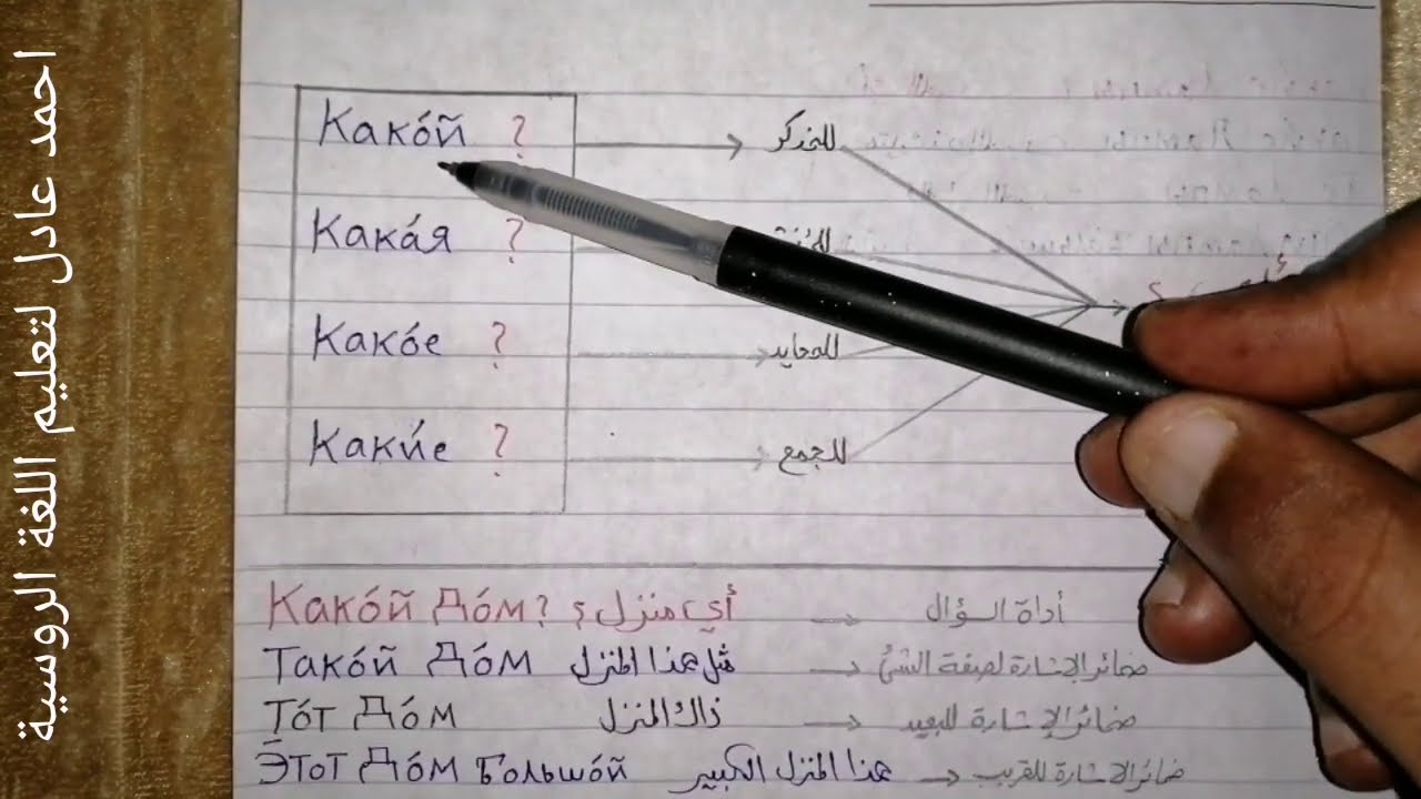 تعلم اللغة الروسية/الدرس٢٢_المستوى الأول_ضمائر الإشارة_الجزء الثانى والأخير+أدوات السؤال عنها؟