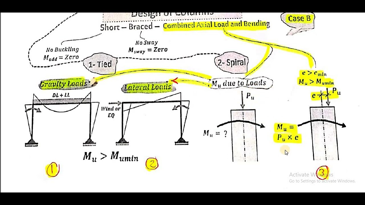 Design of columns subjected to axial loads and moment تصميم الاعمده المعرضه لعزوم انحناء وقوي محوريه