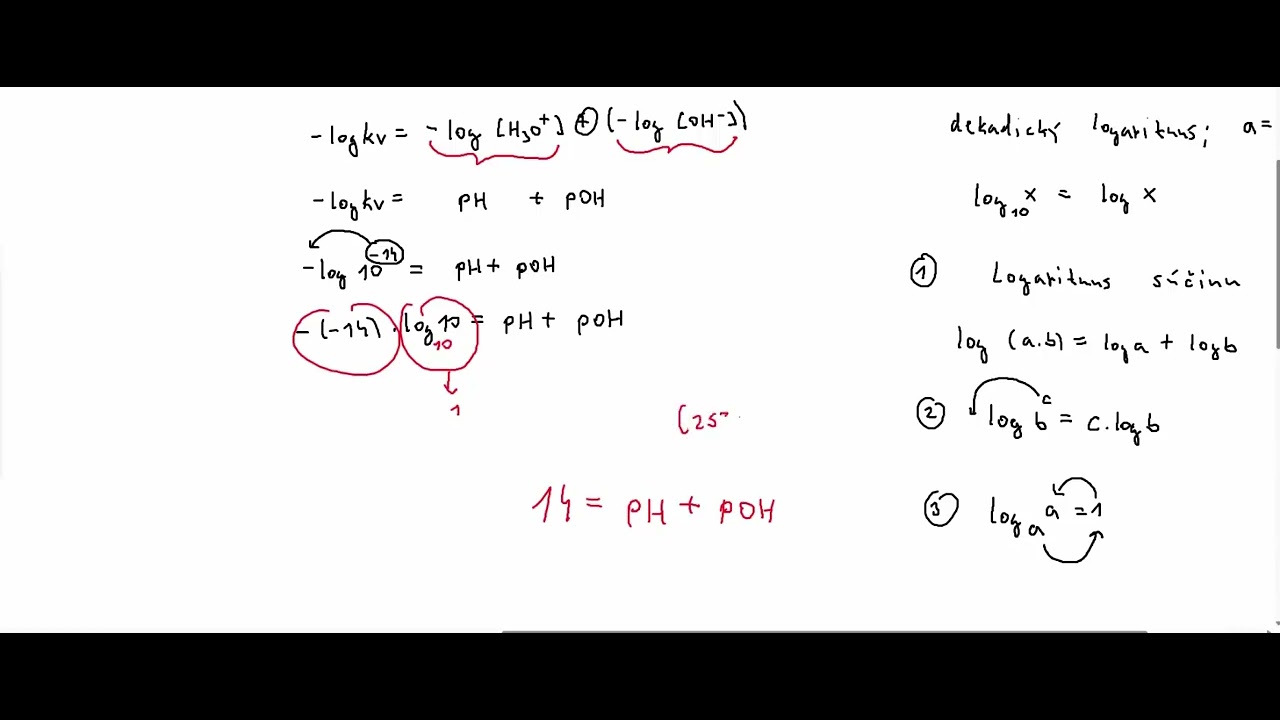 Protolytické reakcie VI - Princíp pH vodných roztokov