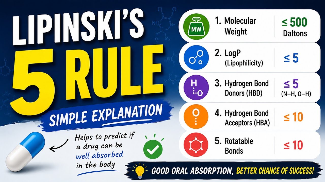 Lipinski Rule of Five   (Simple Explanation)