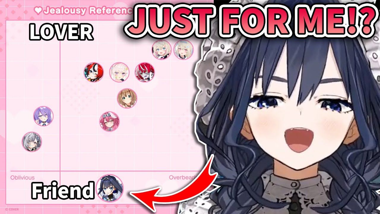 Kronii Got Self-Conscious When She Found Out Staff Made a New Category Just For Her