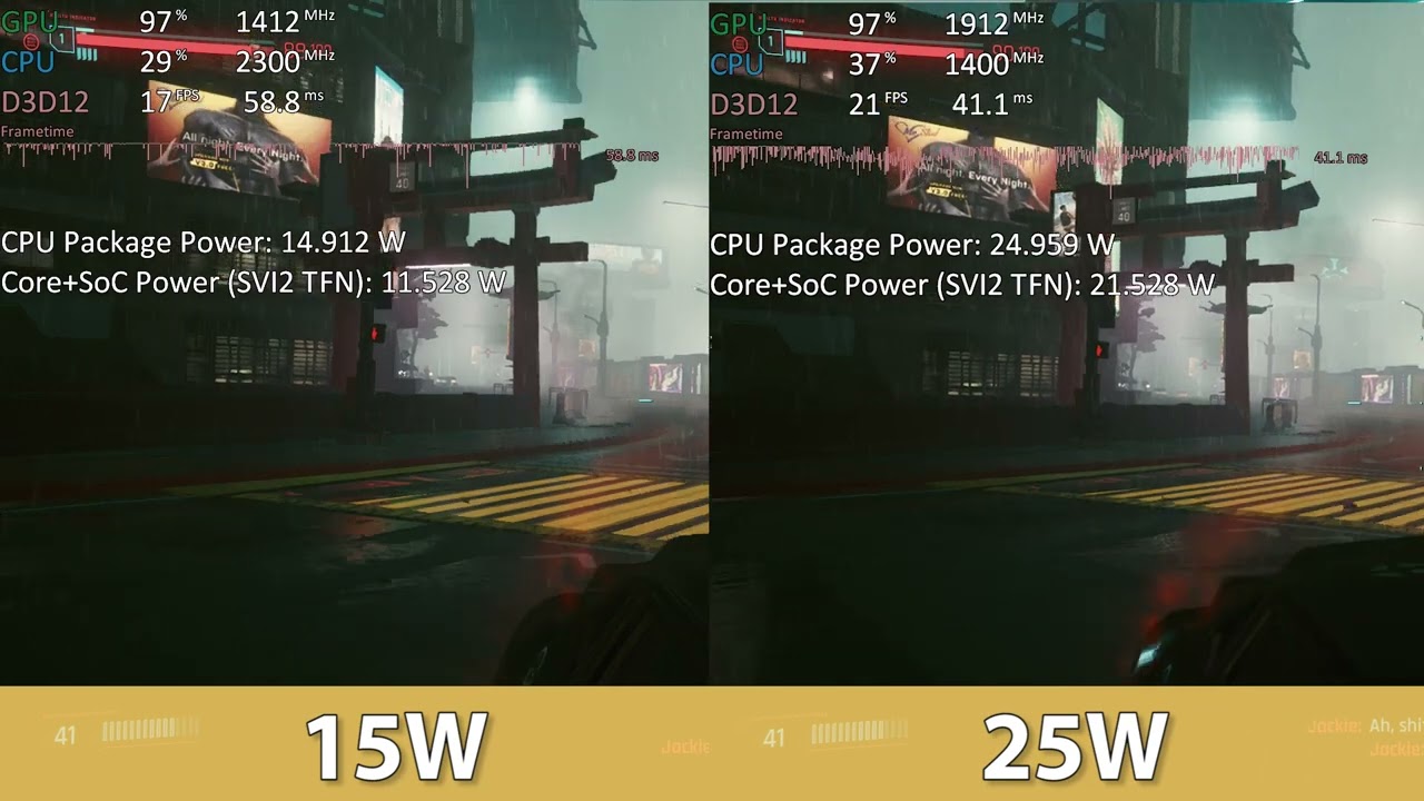 Ryzen 7 5800U Vega 8 - 15W vs 25W TDP Comparison - Cyberpunk 2077