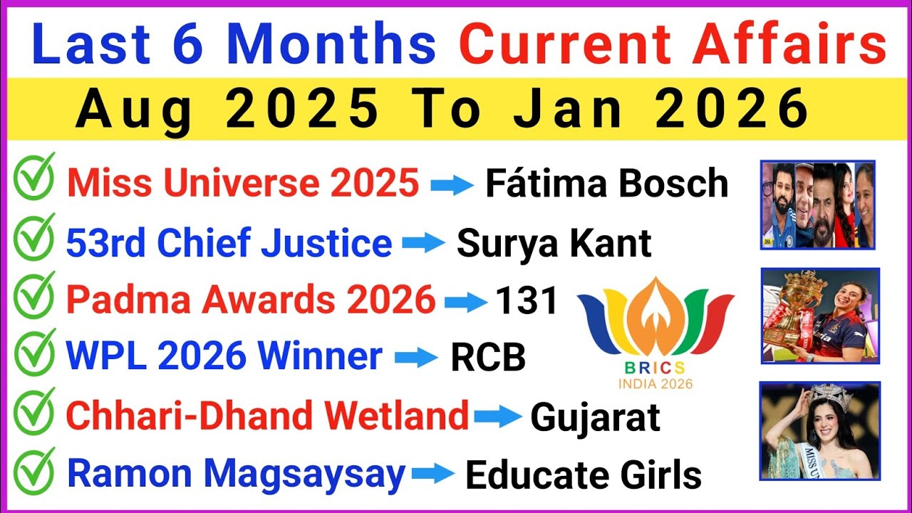 Top 200 Most Important Current Affairs | Last 6 Months Current Affairs 2025-26 |&nbsp;Current GK 2025-26