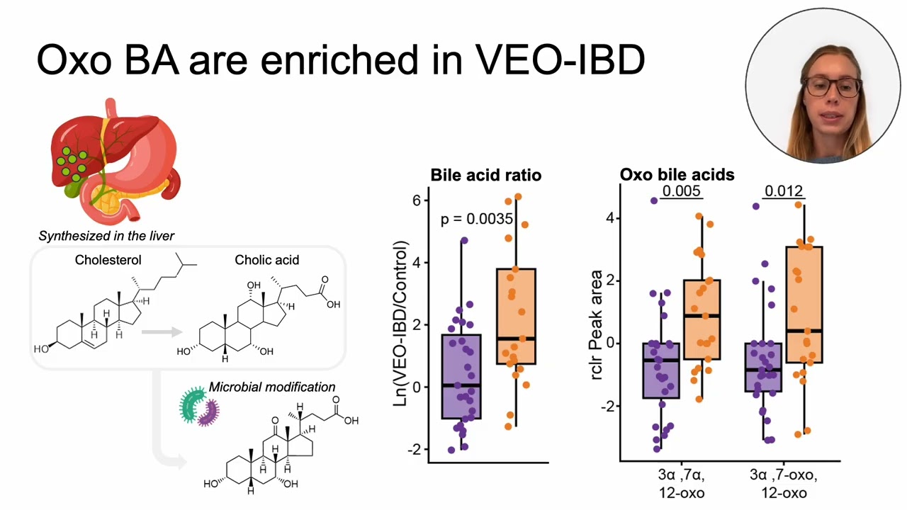 Distinct Fecal Microbial and Metabolic Signatures in VEO-IBD - Kine Kvitne