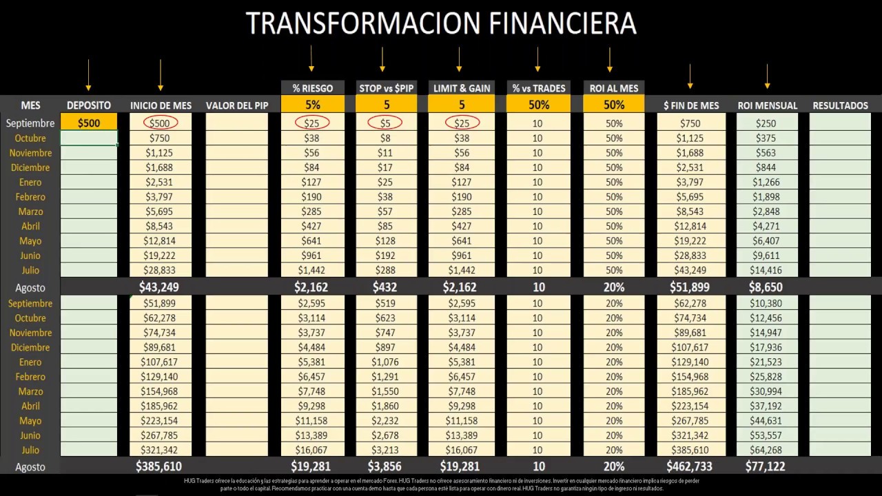 FOEREX,  De $500 a $50,000 en 12 Meses!