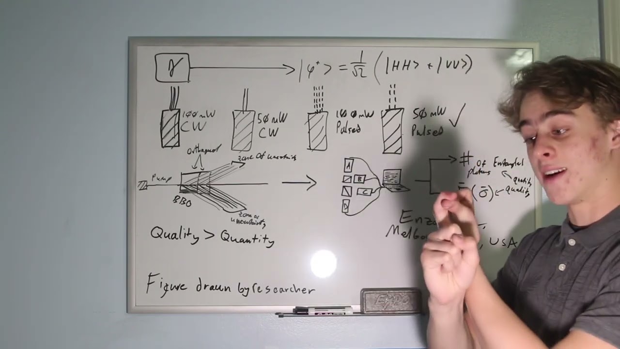 Optimal Pump Source for Type-1 SPDC