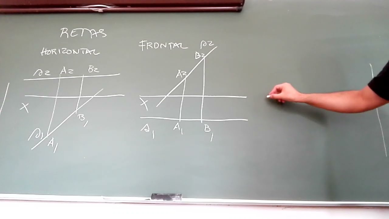 5 Retas Paralelas aos Planos de Projeção