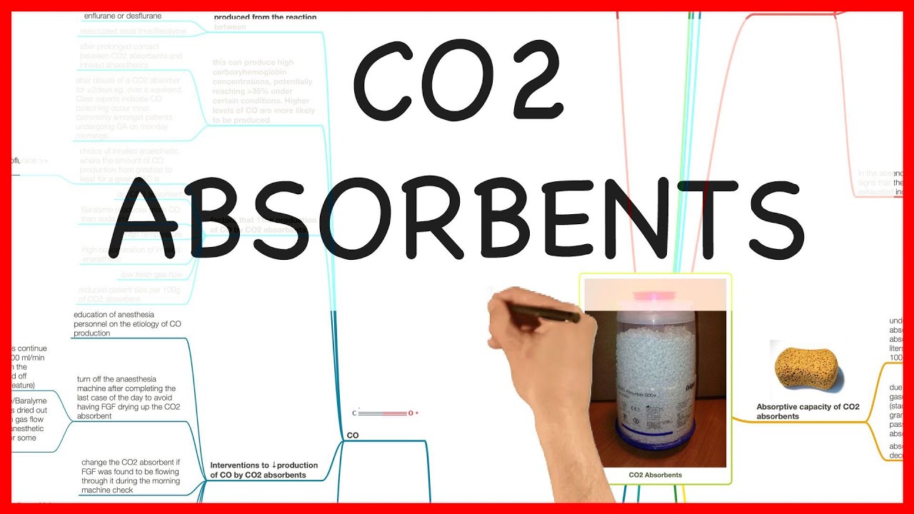 АБСОРБЕНТЫ CO2 - СЕРИЯ ФИЗИКА