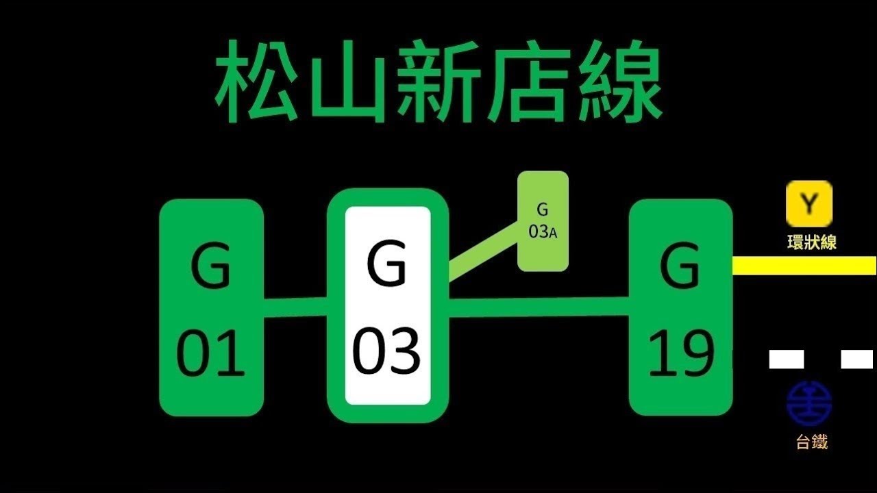 台北捷運松山新店線未來的廣播模擬
