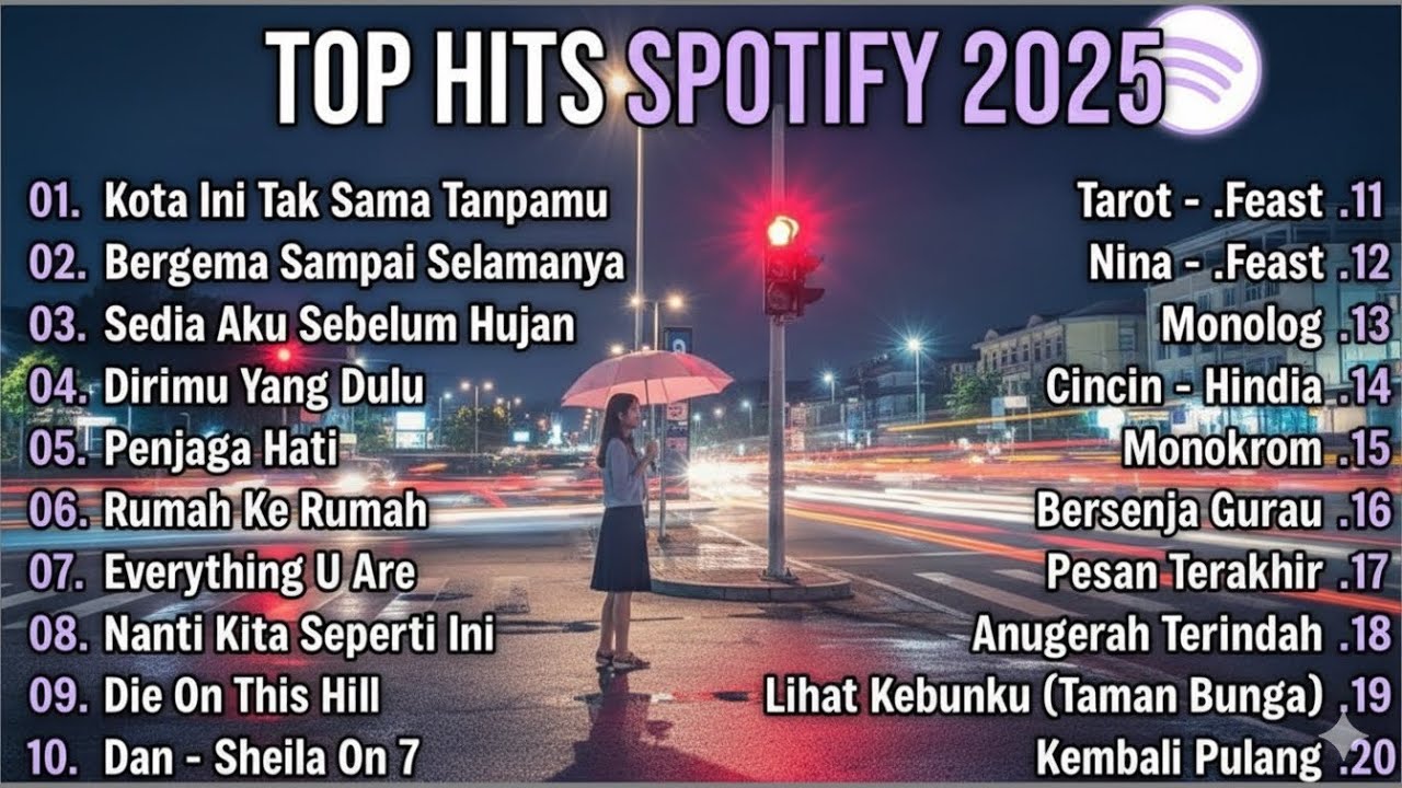 Top Hits Spotify 2025 Indonesia | Lagu Viral Indonesia & TikTok Hits 2025 