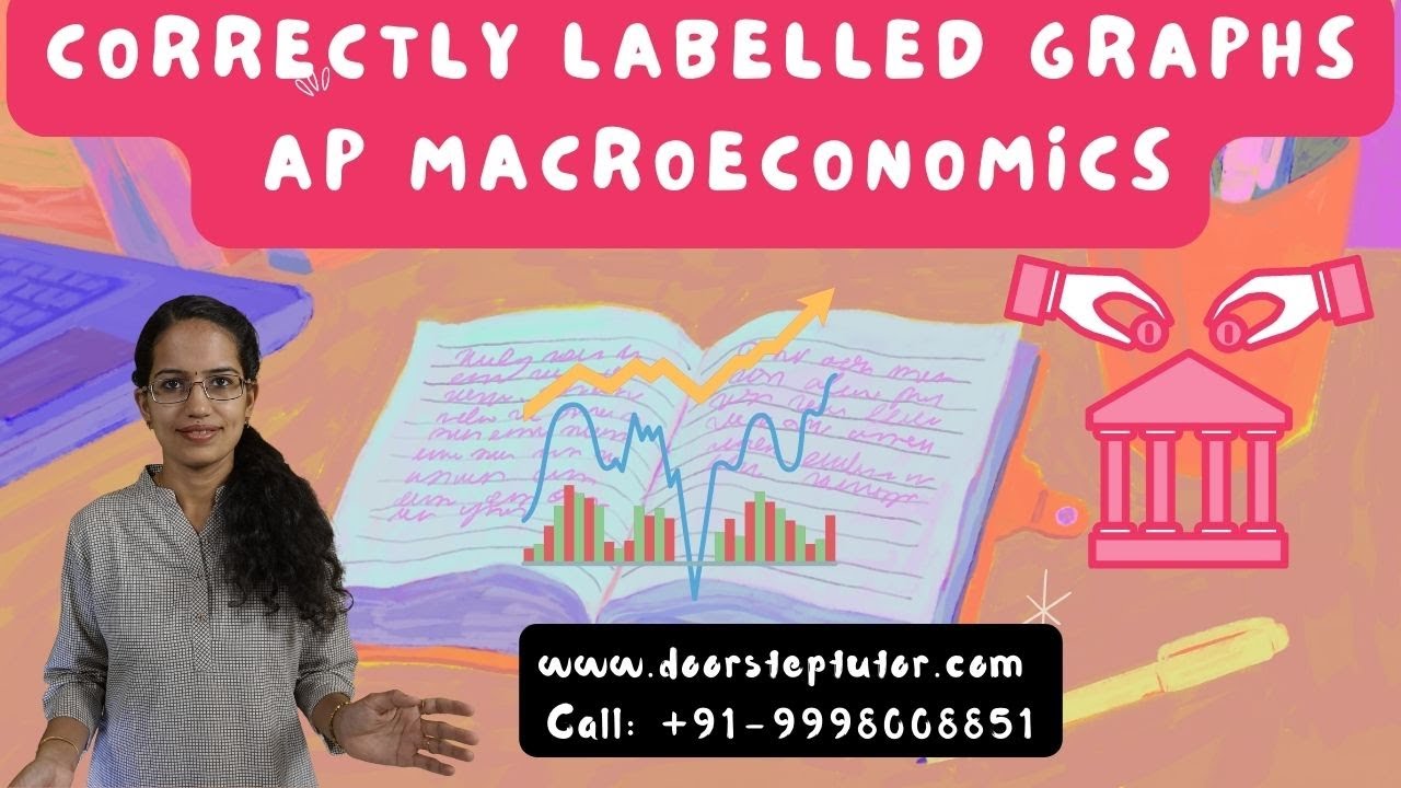 Correctly Labelled Graph in Economics: ACE Method | AP Macroeconomics/Microeconomics | FRQ Tips